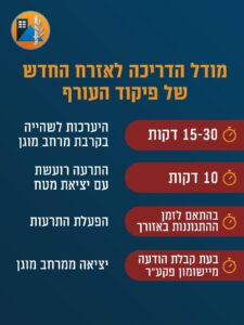 הוראות פיקוד העורף