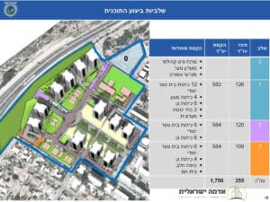 אור עקיבא. הדמייה של התחדשות עירונית
